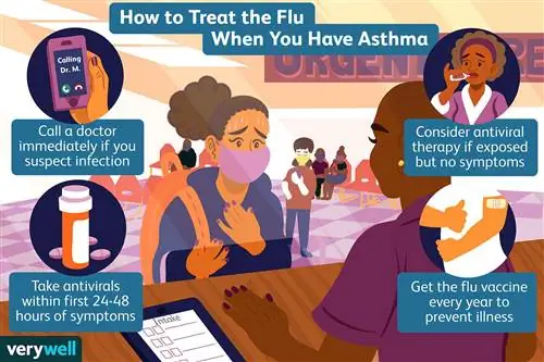 Как лечить грипп при астме