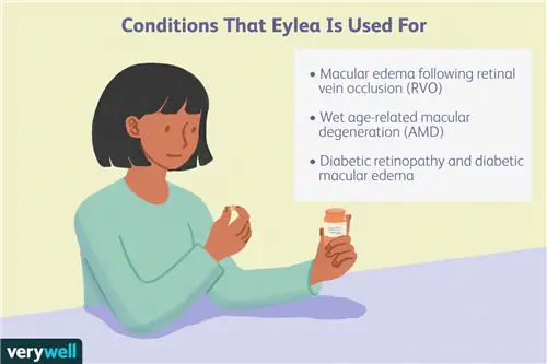 Условия, для которых используется Eylea Условия, для которых используется Eylea