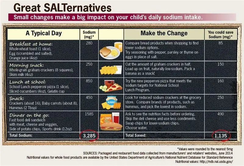 SALTernatives For Kids SALTernatives For Kids