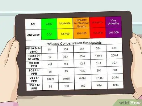 Шаг 7. Определить плохое качество воздуха