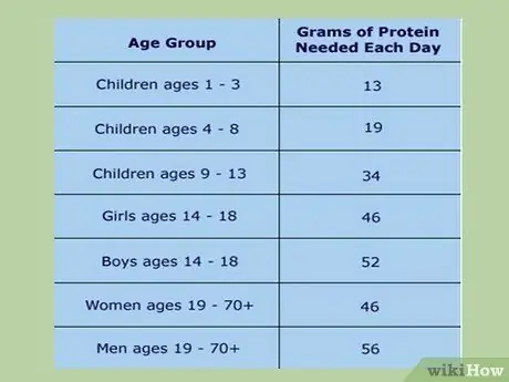 Используйте сывороточный протеин, шаг 3