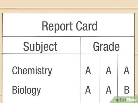 Стать доктором в Великобритании Шаг 4