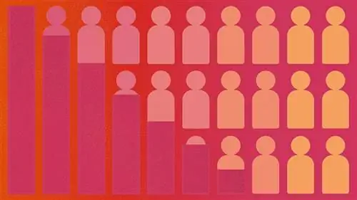 гистограмма снижения людей