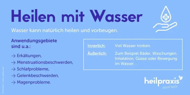 Обзорная графика с различными вариантами использования воды