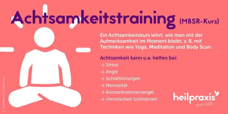 Иллюстрация к курсу обучения внимательности MBSR с кратким пояснением и списком областей применения