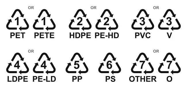 Распознавание опасностей пластиковой упаковки на основе приведенного ниже кода треугольника