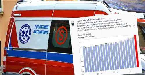 Избыточная смертность в Польше