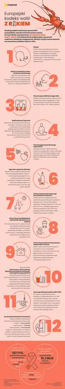 Европейский кодекс борьбы с раком