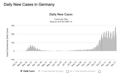 Коронавирус в Германии. Болезни