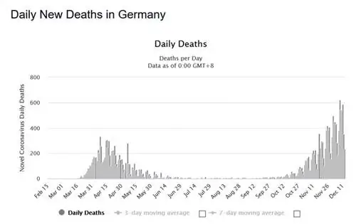Коронавирус в Германии. Летальные исходы
