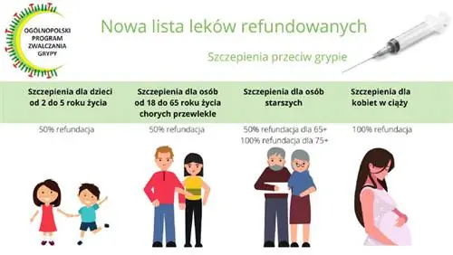 Возмещение расходов на вакцины против гриппа в Польше