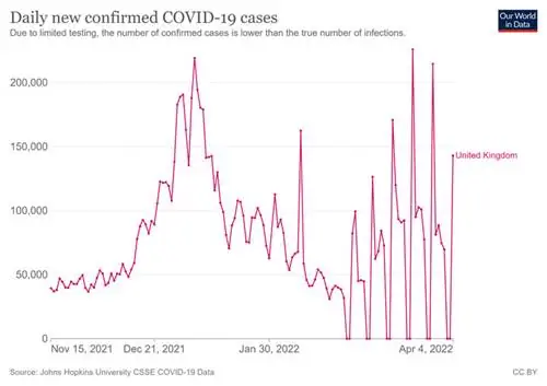 Коронавирус в Великобритании: ежедневное количество заболевших с середины ноября 2021 года