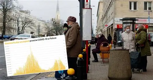 Что будет, если поляки до сих пор не прививаются? Д-р Афельт: Мы причиняем себе боль по желанию