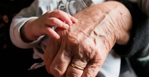 Демография