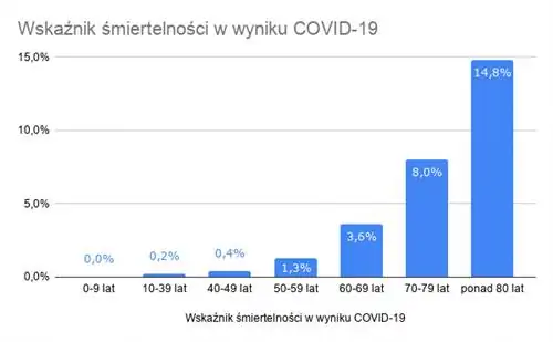 Смертность от болезни COVID-19 Смертность от болезни COVID-19