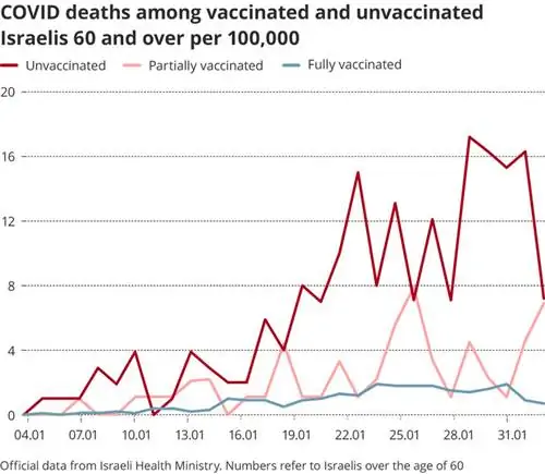 Смертность среди людей старше 60 лет в Израиле