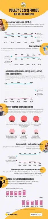 Поляки о вакцине от коронавируса Поляки о вакцине от коронавируса