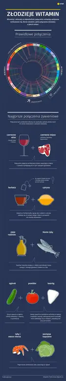 Худшие сочетания продуктов - инфографика Худшие сочетания продуктов - инфографика