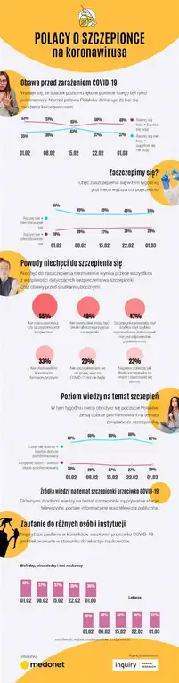 Поляки все еще боятся вируса Поляки все еще боятся вируса