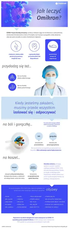 Как лечить Омикрон? Как лечить Омикрон?