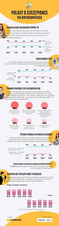Поляки о вакцине от коронавируса Поляки о вакцине от коронавируса