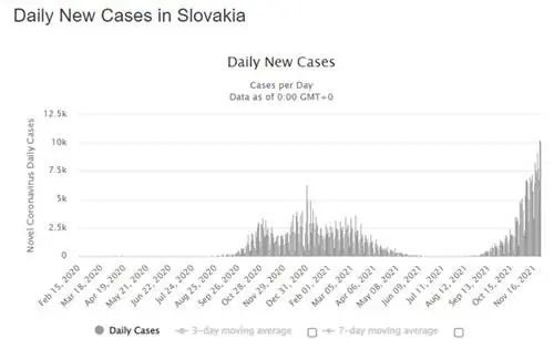 Коронавирус в Словакии Коронавирус в Словакии