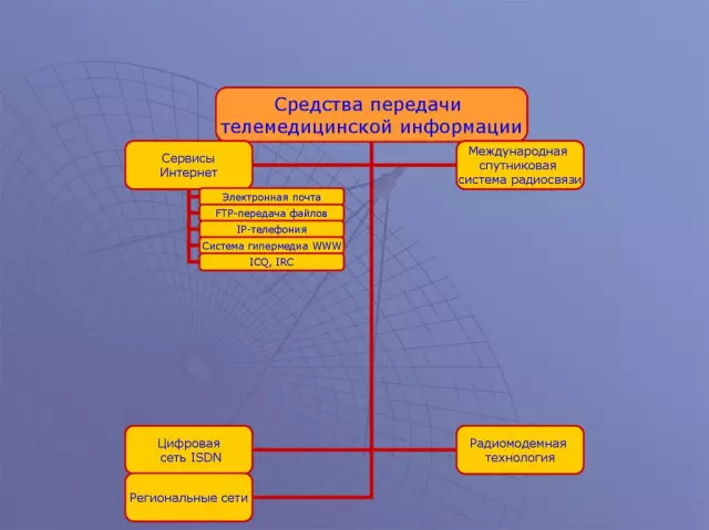 Как телемедицина помогает в условиях пандемии?