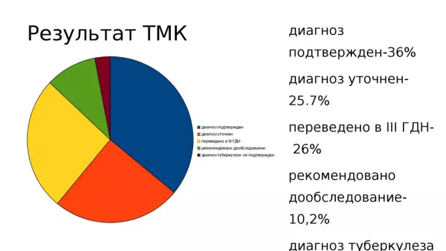 Роль телемедицины в улучшении качества медицинской помощи