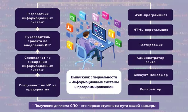 Влияние искусственного интеллекта на развитие медицинских технологий
