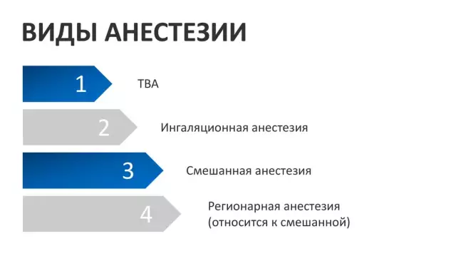 Влияние цифровых технологий на медицинскую практику