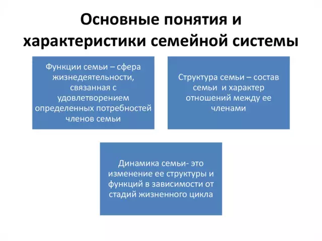 Здоровье семьи: основные принципы семейной медицины