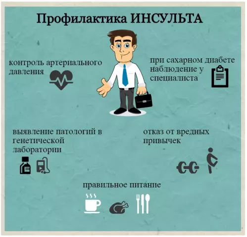 Профилактика инсульта: какова роль антибиотиков?