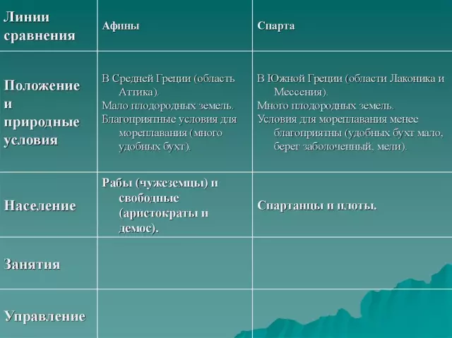 Афины Медикал: покрытие для полицейских, пострадавших во время службы