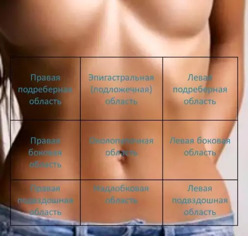 Боль в середине и изжога из-за бюстгальтера?