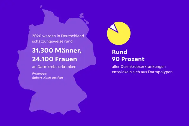 Признаки рака у женщин