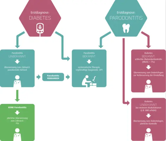 Диабет и старение: как избежать проблем со здоровьем