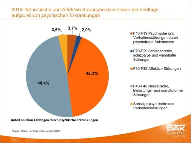 Психическое здоровье: типы психических заболеваний