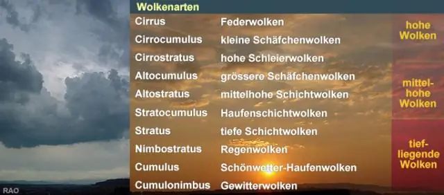 Какие разные названия у сахаров?