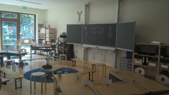 Как вы используете Wonder в классе?