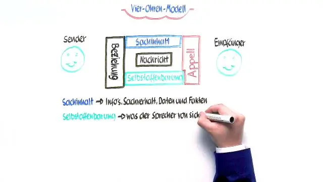 Что такое вербальная рейтинговая шкала?