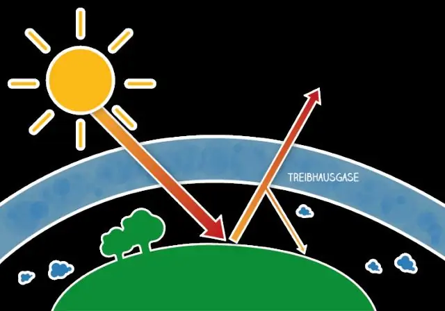 Связь между климатом, географией и госпитализацией респираторно-синцитиальным вирусом среди детей в Онтарио, Канада: популяционное исследование