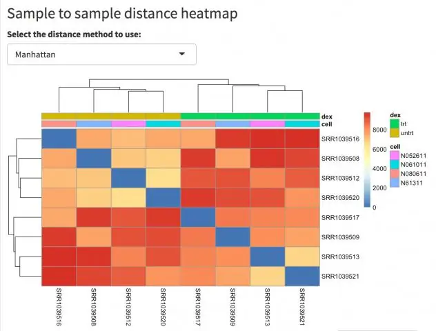 PcaExplorer: пакет R / Bioconductor для взаимодействия с основными компонентами RNA-seq
