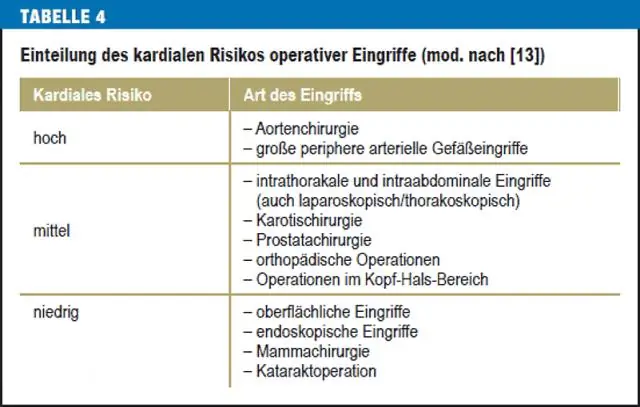 Факторы риска предоперационного энтероколита, связанного с Гиршпрунгом