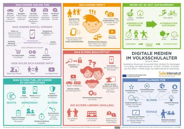 Обсуждение избыточного веса у детей во время регулярных консультаций в общей практике: качественное исследование