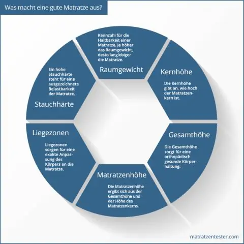 Особенности и влияние отсутствующих значений в ассоциации самооценки здоровья со смертностью в домах престарелых