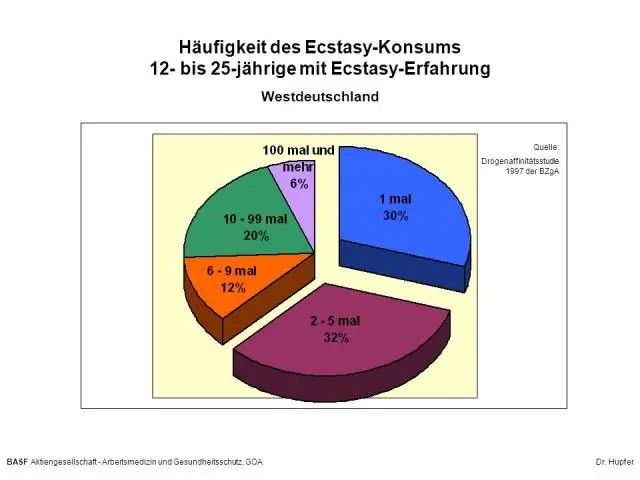 Эпидемиология потребления нестероидных противовоспалительных препаратов в Испании. Исследование MCC-Испания