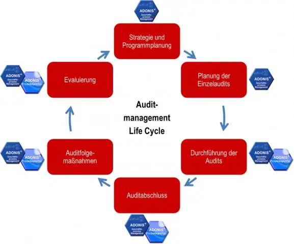 Аудит образования и обучения деменции в сфере здравоохранения и социального обеспечения Великобритании: сравнение с национальными стандартами