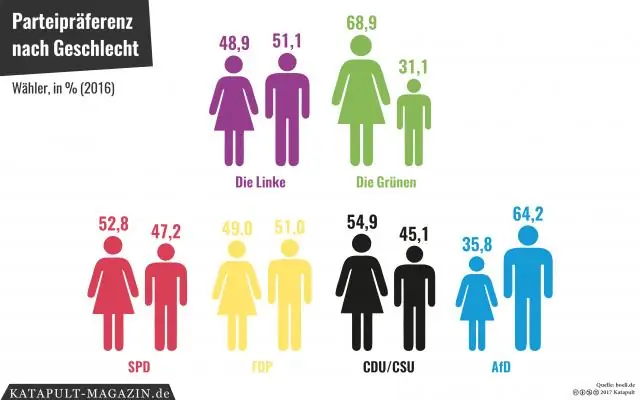 Связь между стигмой в отношении ВИЧ и МСМ и насилием со стороны интимного партнера среди недавно диагностированных ВИЧ китайских мужчин, имеющих половые контакты с мужчинами