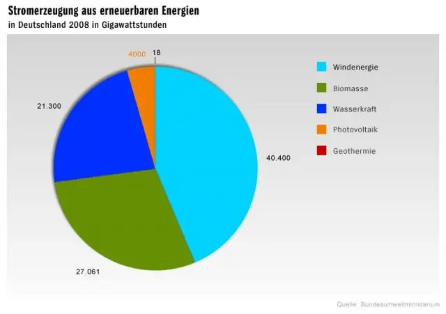 Возобновляемые источники энергии и их влияние на местную добавленную стоимость и занятость