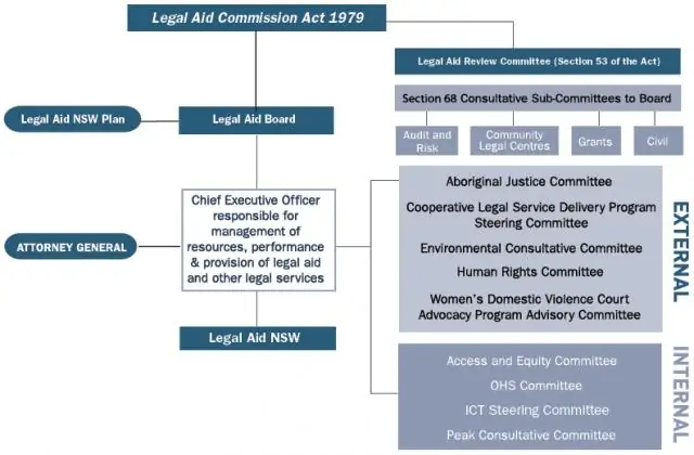 Правовое управление развитием интеллектуальной тепловой инфраструктуры в условиях либерализации; как анализировать и преодолевать тупики в тепловых проектах